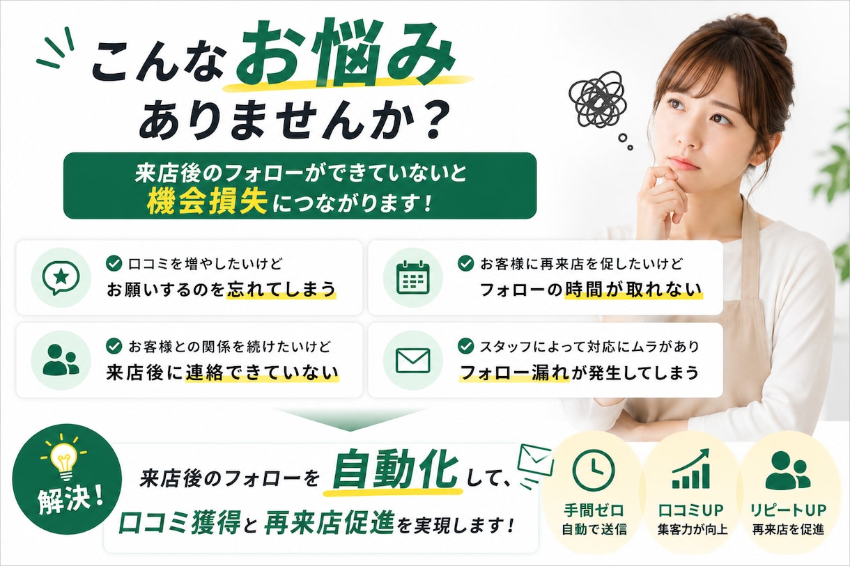 口コミ獲得と再来店フォローを自動化します 来店翌日・30日後・60日後の自動フォロー イメージ2