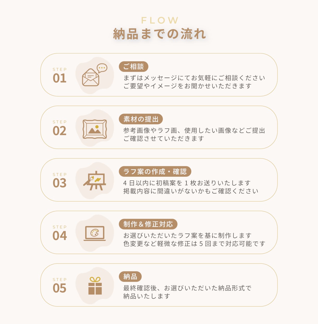 ブランドイメージに沿ったメニュー表をデザインします Web制作会社の経験を活かした、売上UPに繋がるメニュー表 イメージ3