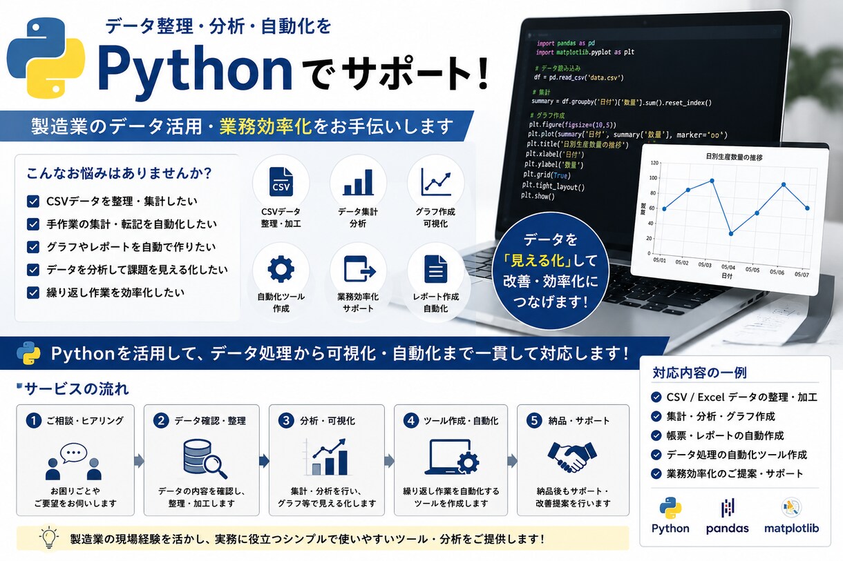 相談歓迎、製造業の技術相談承ります 製造業×Pythonで効率化支援 イメージ4