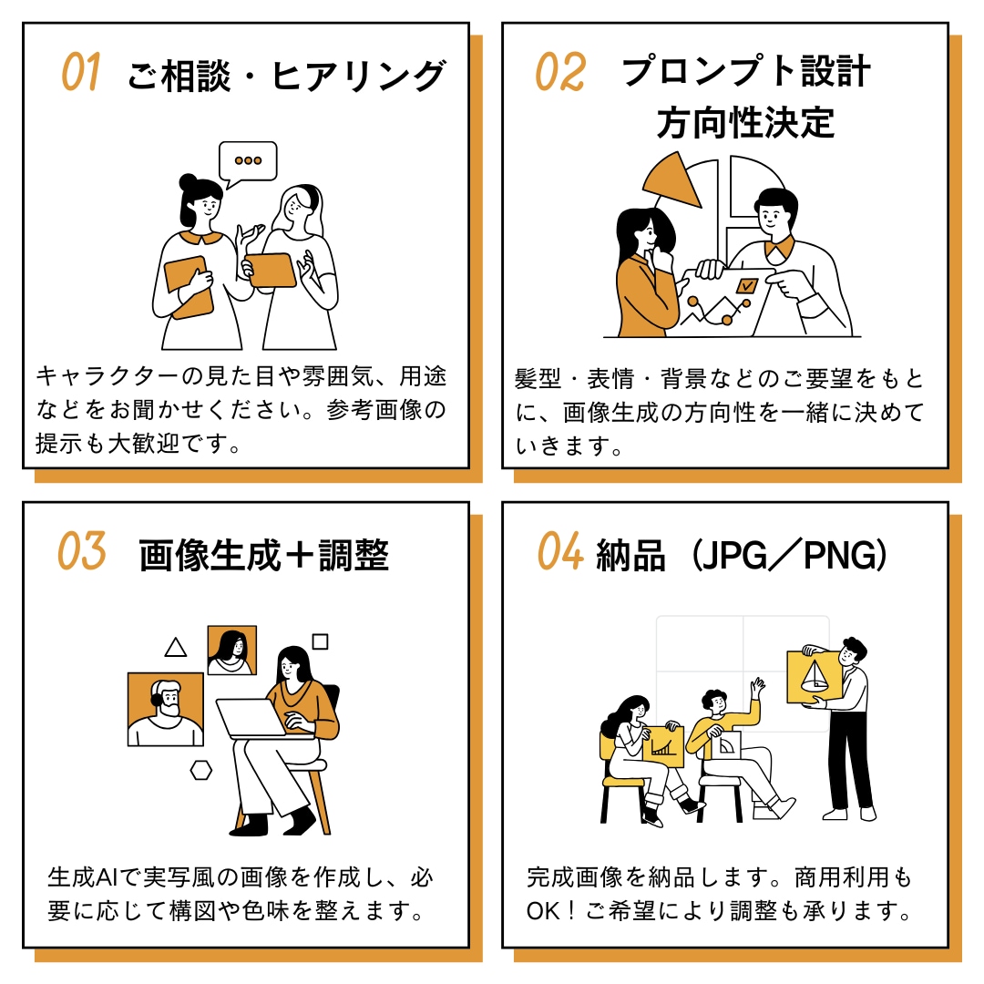 オリジナルキャラ画像を2枚制作します 自分だけのキャラクターを現実に存在するかのような姿で再現 イメージ2