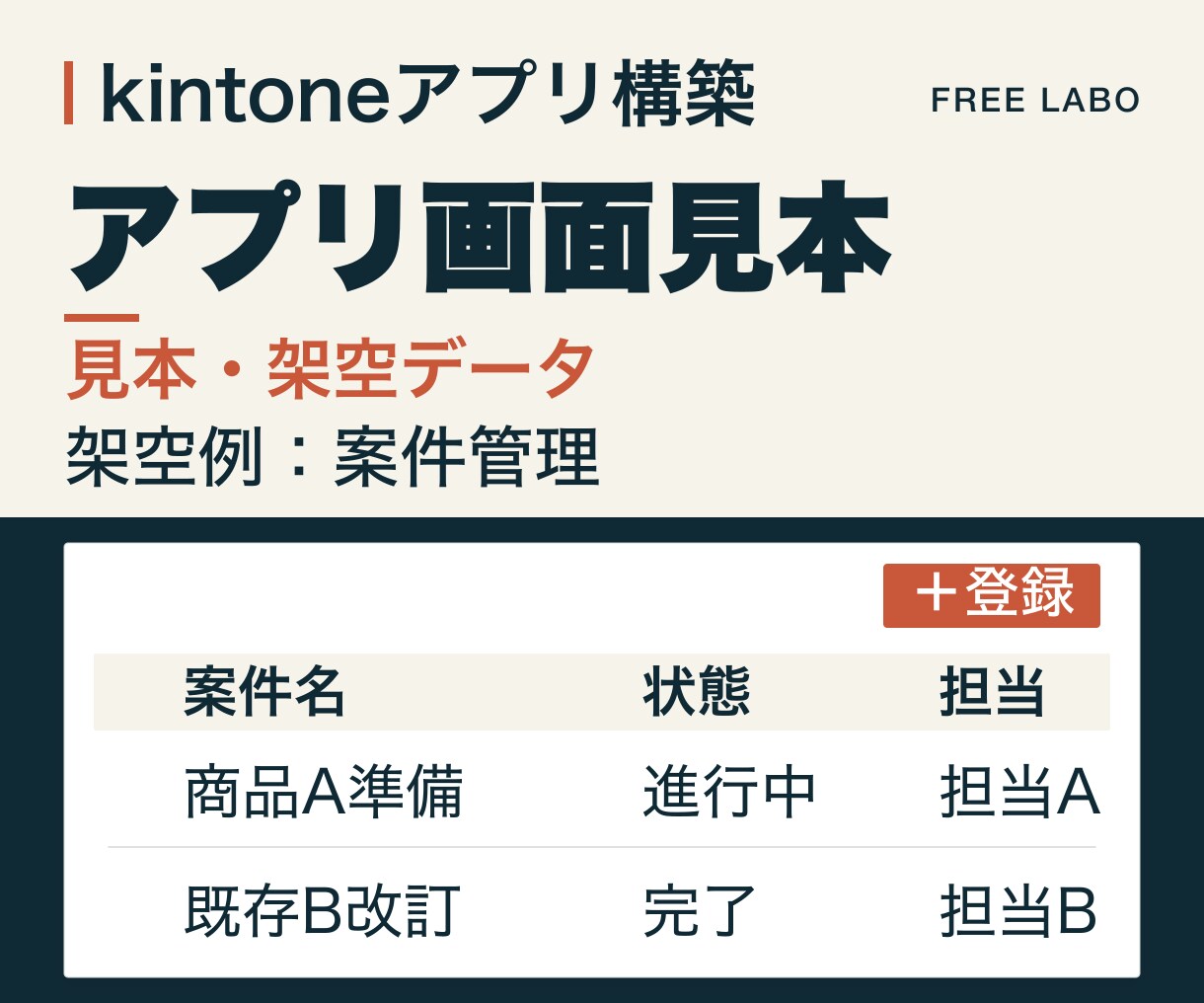 kintone標準アプリを1業務で構築します kintoneで業務改善、現場が使える1業務1アプリを構築 イメージ3