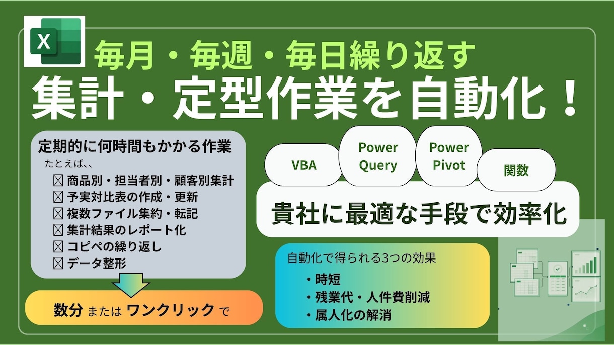 Excel集計、繰り返し・定型作業を自動化します 関数・モダンエクセル・VBAなど、貴社に最適な手段で効率化 イメージ1
