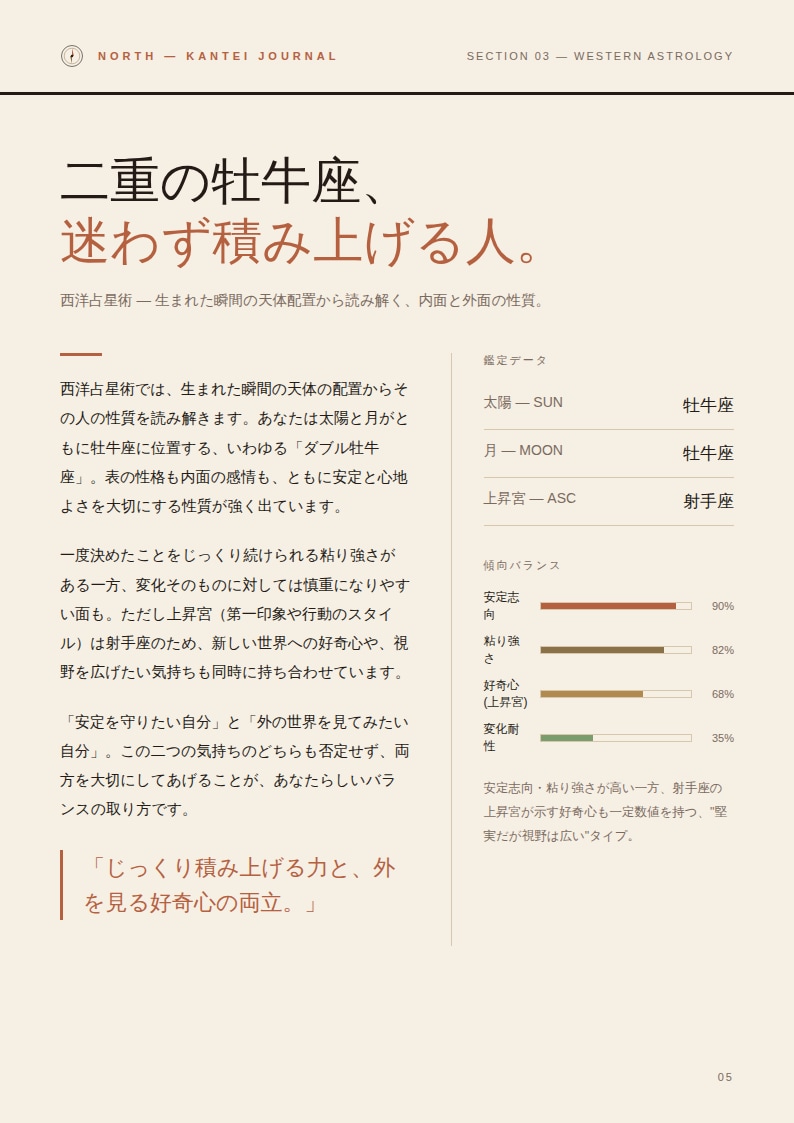 上昇宮・傾斜宮込み4占術で軸を読み解きます 「当たる」よりも「腑に落ちる」占いを。 イメージ4
