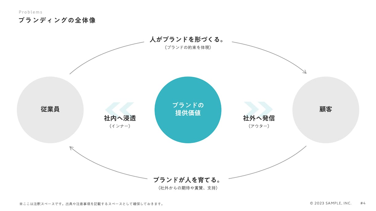 ロジカルでデザイン性が高い高品質な資料を作成します パワポが本業＆MBA取得の企画プランナーが資料制作します。 イメージ3