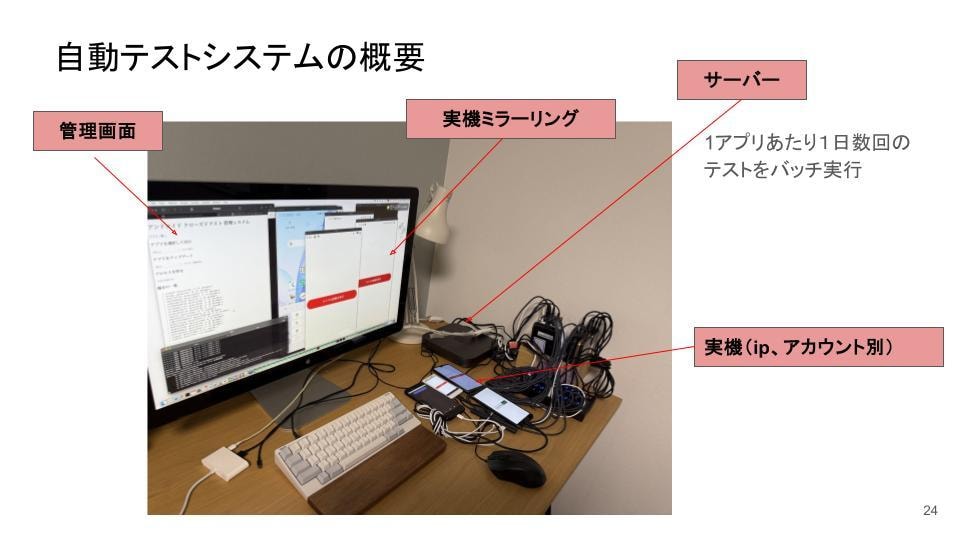 Androidアプリのクローズドテストを手伝います 個人開発者向け満員分+予備で14日の動作確認と報告をします イメージ8