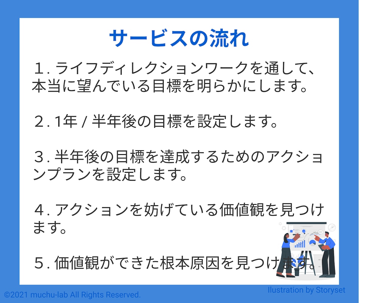 あなたの隠れた強みや能力を明らかにします 見えない潜在領域にアプローチするフロイト式コーチング イメージ3