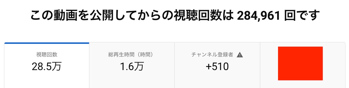 2週間YouTubeチャンネルをコンサルします 再生回数・集客に悩んでいるあなたにアドバイスいたします イメージ3