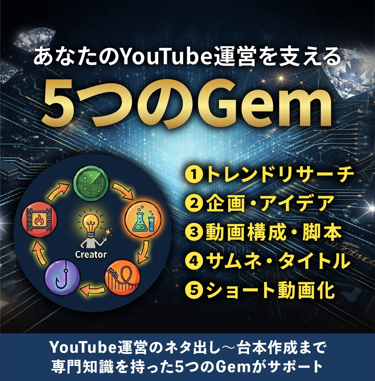 YouTube運営を自動化するGem5つ配布します 機械的な量産はもう終わり！熱量が伝播する最強Gemパック イメージ3
