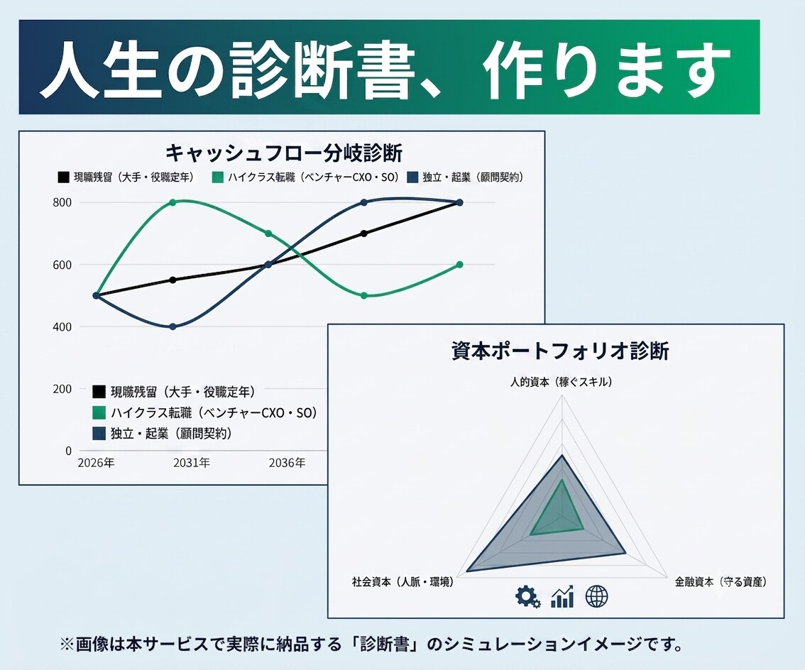 採用のプロ×FPがキャリアの個別面談をします 【5人限定】「キャリア×お金」のセカンドオピニオンを提供 イメージ4