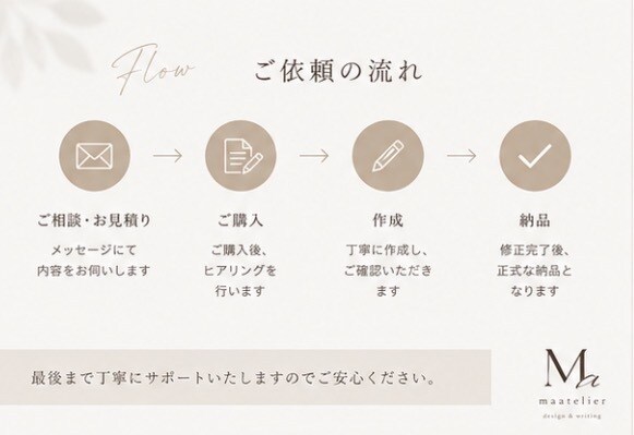 あなたの想いが伝わる文章を丁寧に作成しますます SNS・自己紹介など各種文章に対応します イメージ3