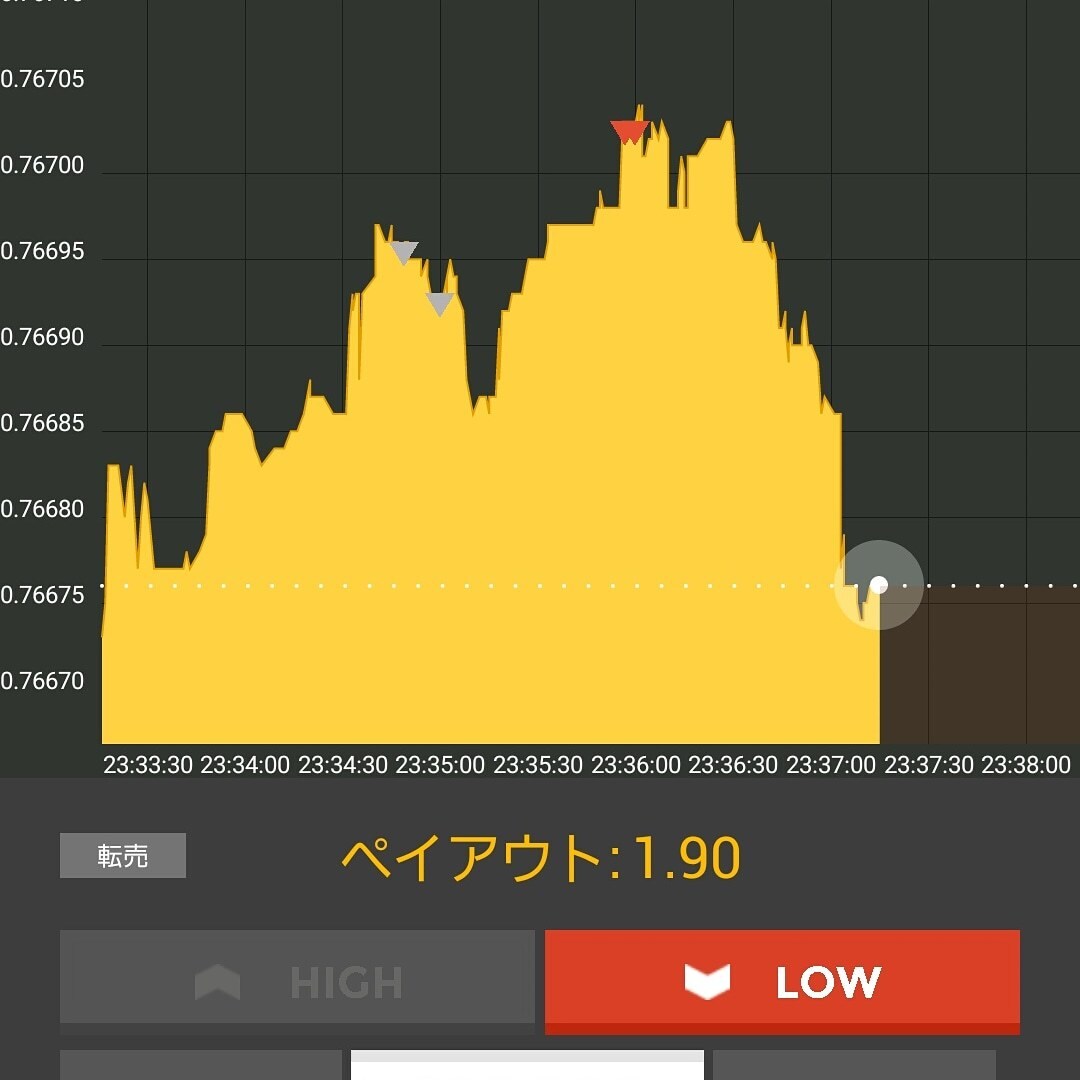 初心者向けのスマホでできるバイオプ手法を提供します はじめてバイナリーオプションに取り組みされる方でも安心！！ イメージ1