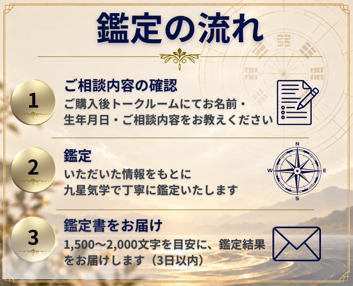 初回500円｜離婚の迷いを九星気学で鑑定します 離婚か関係修復か。決断する前に「潮の流れ」を見てみませんか？ イメージ7