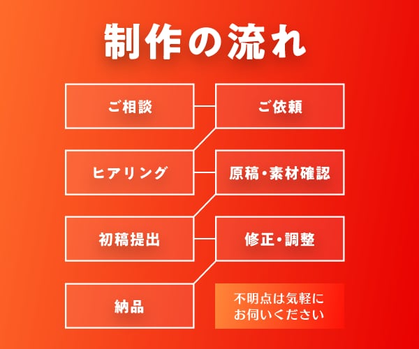 クリックされるディスプレイ広告バナーを作ります 費用を抑えて、アドネットワーク広告の成約率改善をお手伝い！ イメージ2
