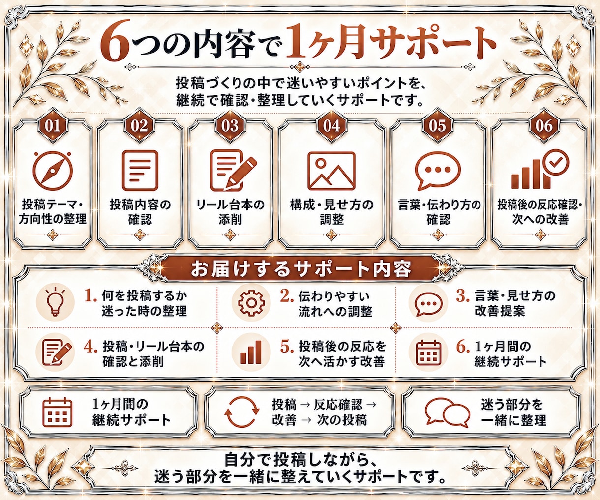 Instagram投稿を１ヶ月継続添削します 投稿・リール台本・構成・言葉を一緒に整えます イメージ5