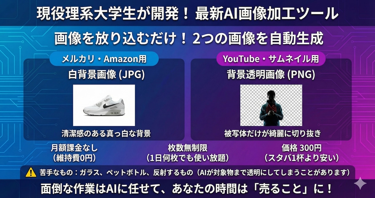 画像100枚を一瞬で白背景＆透明化！ツール渡します 月額費ゼロ・枚数無制限。高速化ツールを提供します。 イメージ1