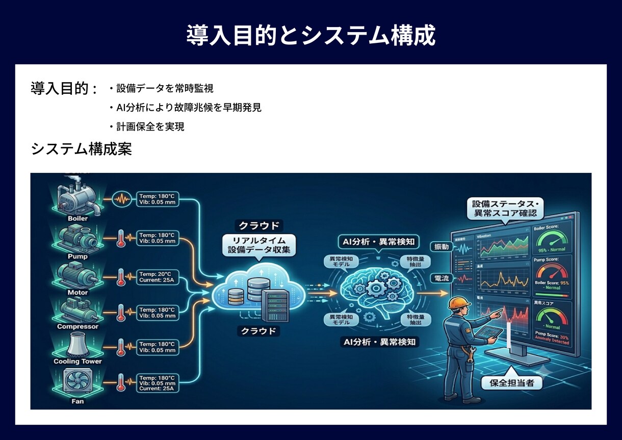 製造業向け技術資料を図解化します 35年の設計経験で複雑な技術資料を分かりやすく見える化 イメージ9
