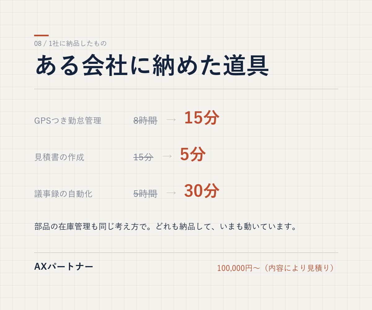 業務システムを丸ごと、御社専用でつくります 1機能ではなく、業務まるごと。買い切りです。 イメージ2