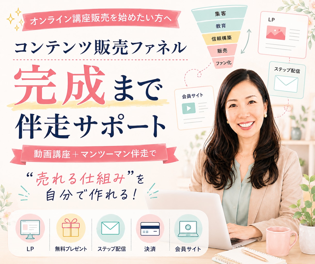 コンテンツ販売ファネル設計・完成までサポートします LP・無料プレゼント・ステップ配信・決済・会員サイトまで完成 イメージ1