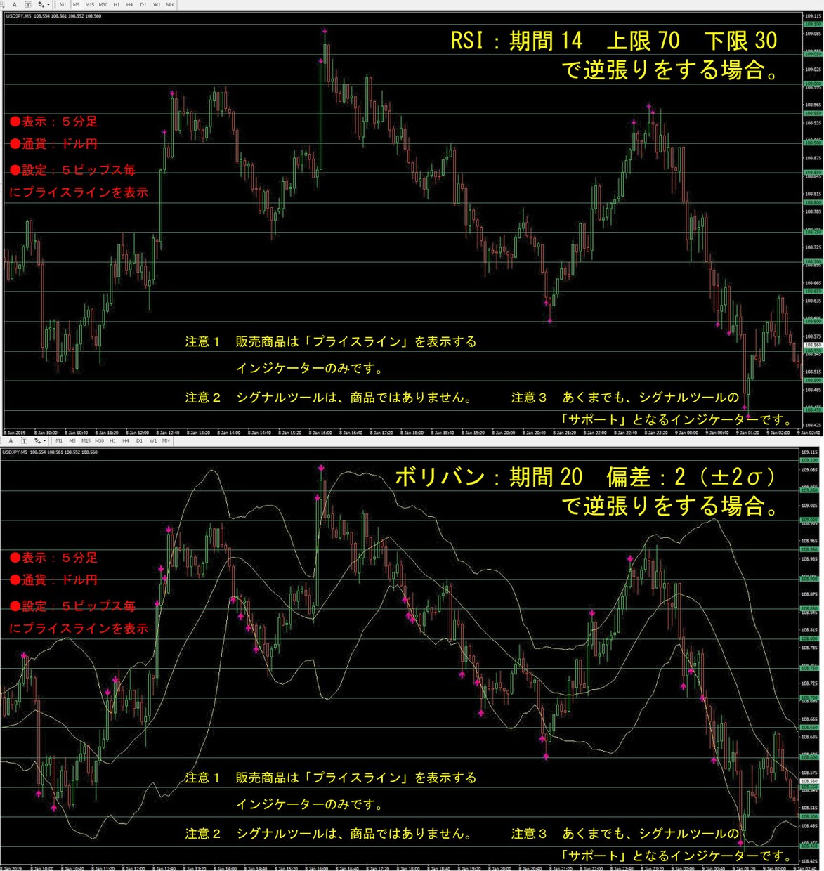 プライスライン（値幅）を自動で表示します MT4のラインを引くのが手間だ！という方に向いています！ イメージ7