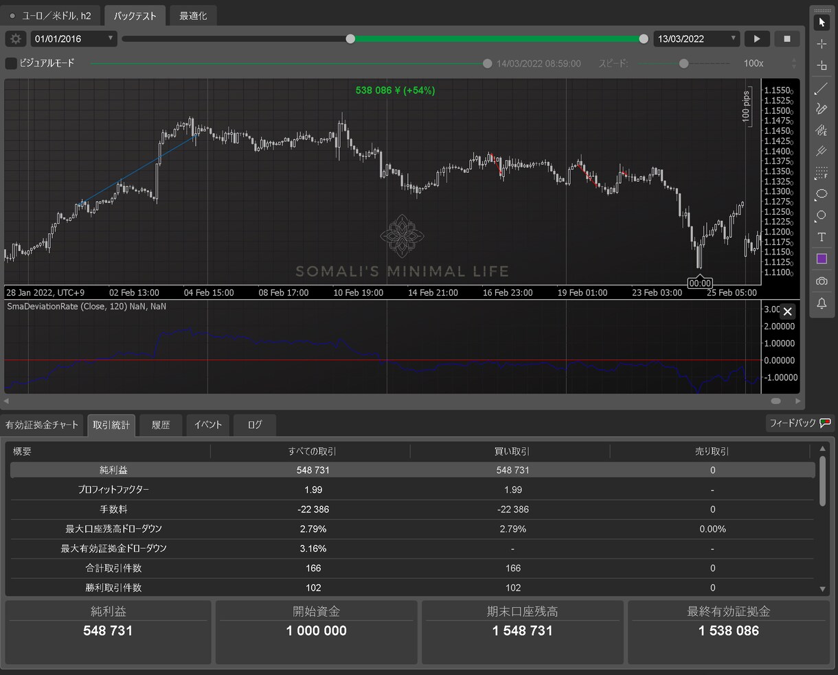 cTraderのインジケータ/cBotを作成します 個人投資家でもある上場企業ITエンジニアが対応致します。 イメージ3