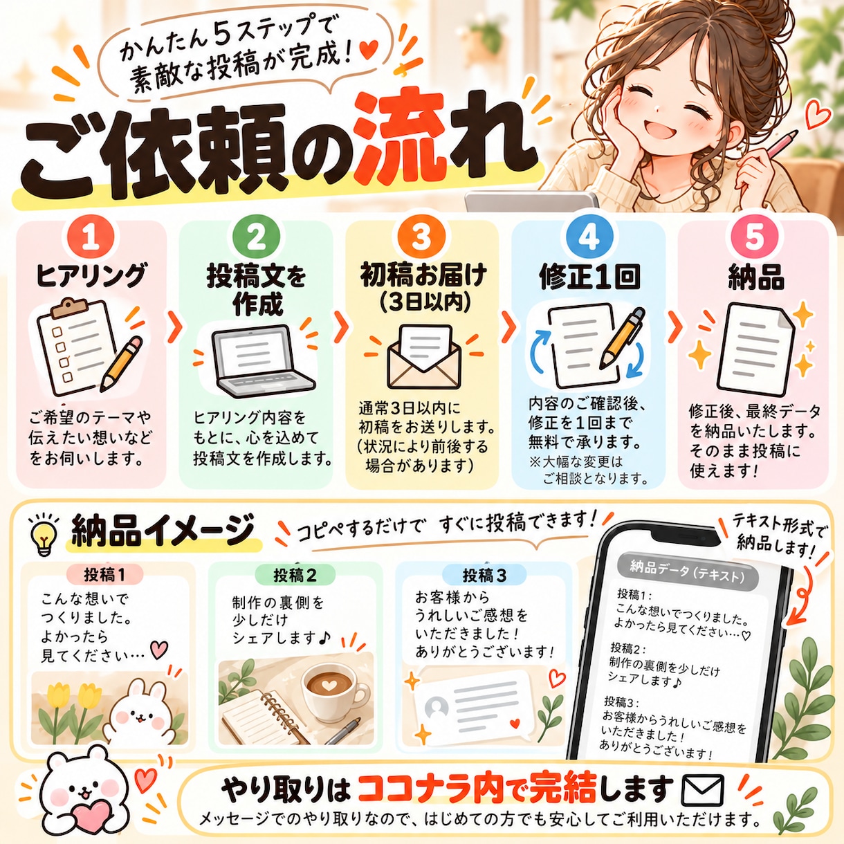 Threads投稿文を5本作成します 投稿文だけじゃない！作品の魅力を届ける告知設計つき イメージ1
