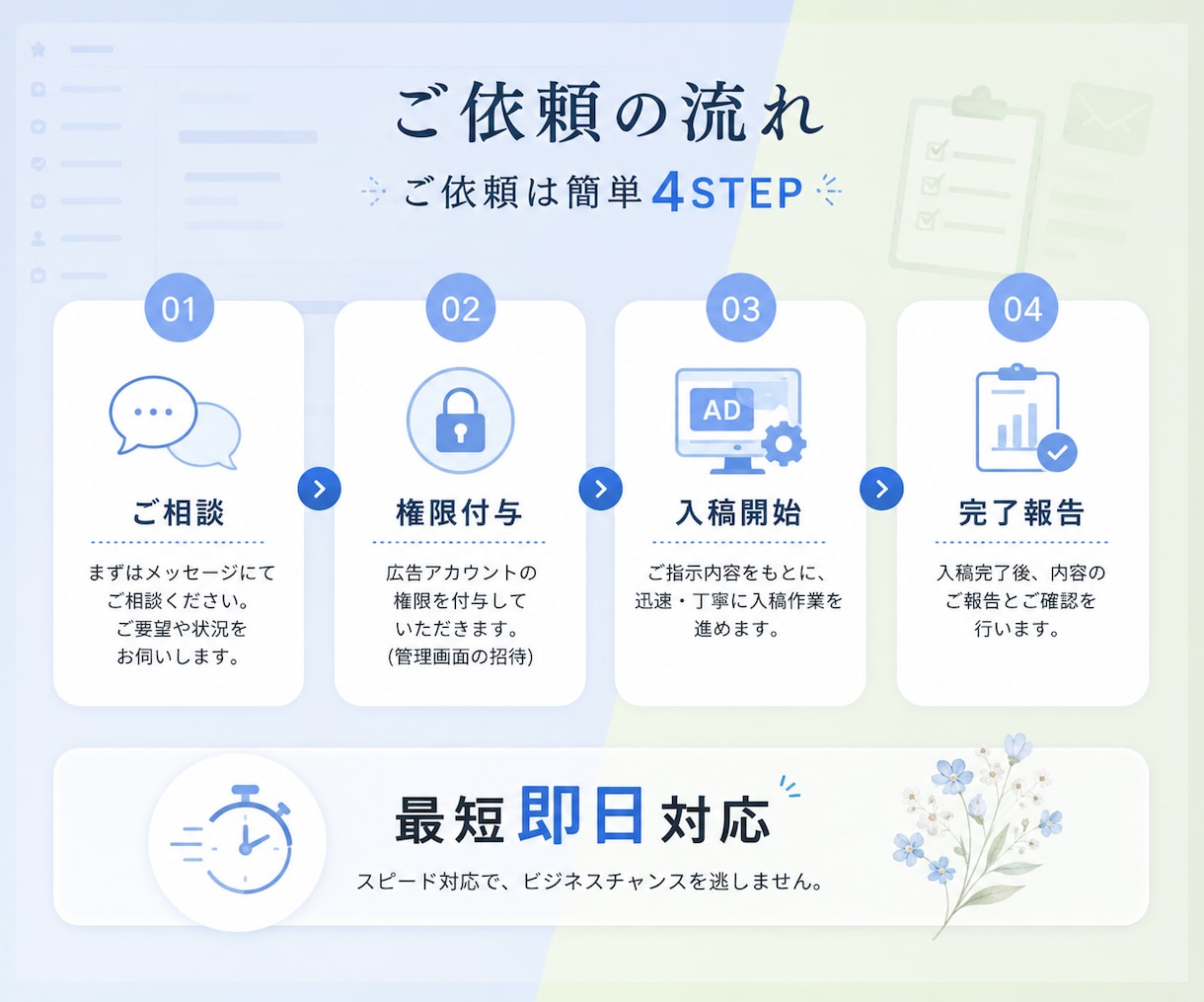 Yahoo!・SmartNewsの入稿を代行します 設定指示と素材をもとに広告入稿・確認まで対応 イメージ7