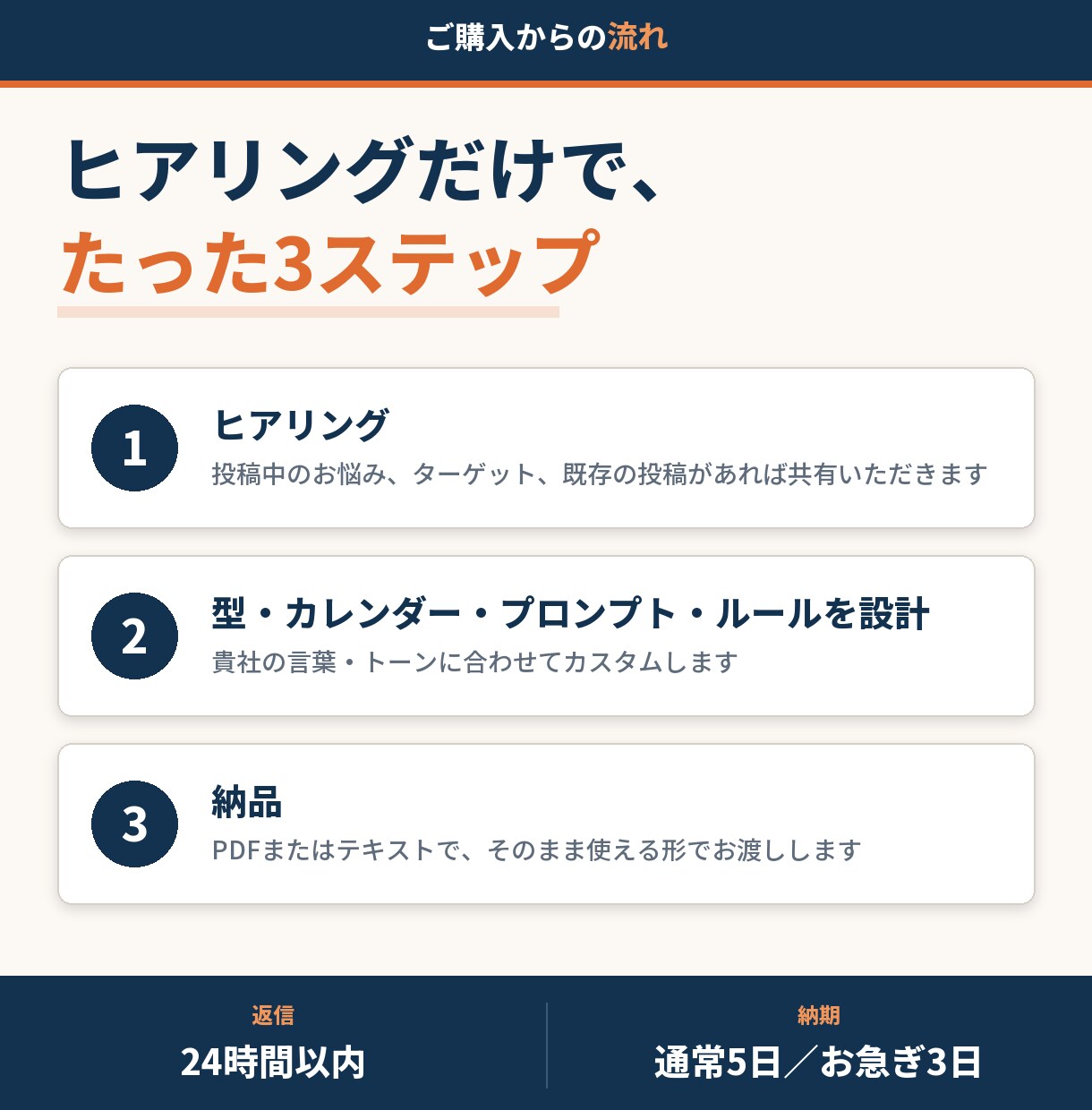 SNS運用ネタ切れ属人化、AIで回る仕組みにします 一人でも150名でも回る仕組みを設計します イメージ7