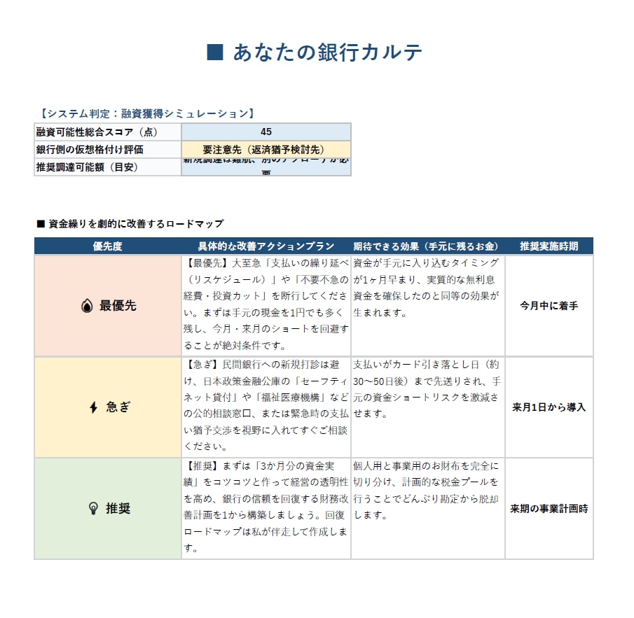 創業3年以内限定！元銀行員が財務をサポートします 創業期の不安を解消！元銀行員があなたの専属財務部長に！ イメージ3