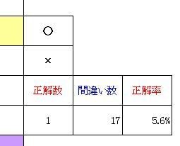 3級FP学科試験タックス分野のテキストを販売します 市販のテキストを全てやる必要はなし。頻出論点をやるだけで合格 イメージ6