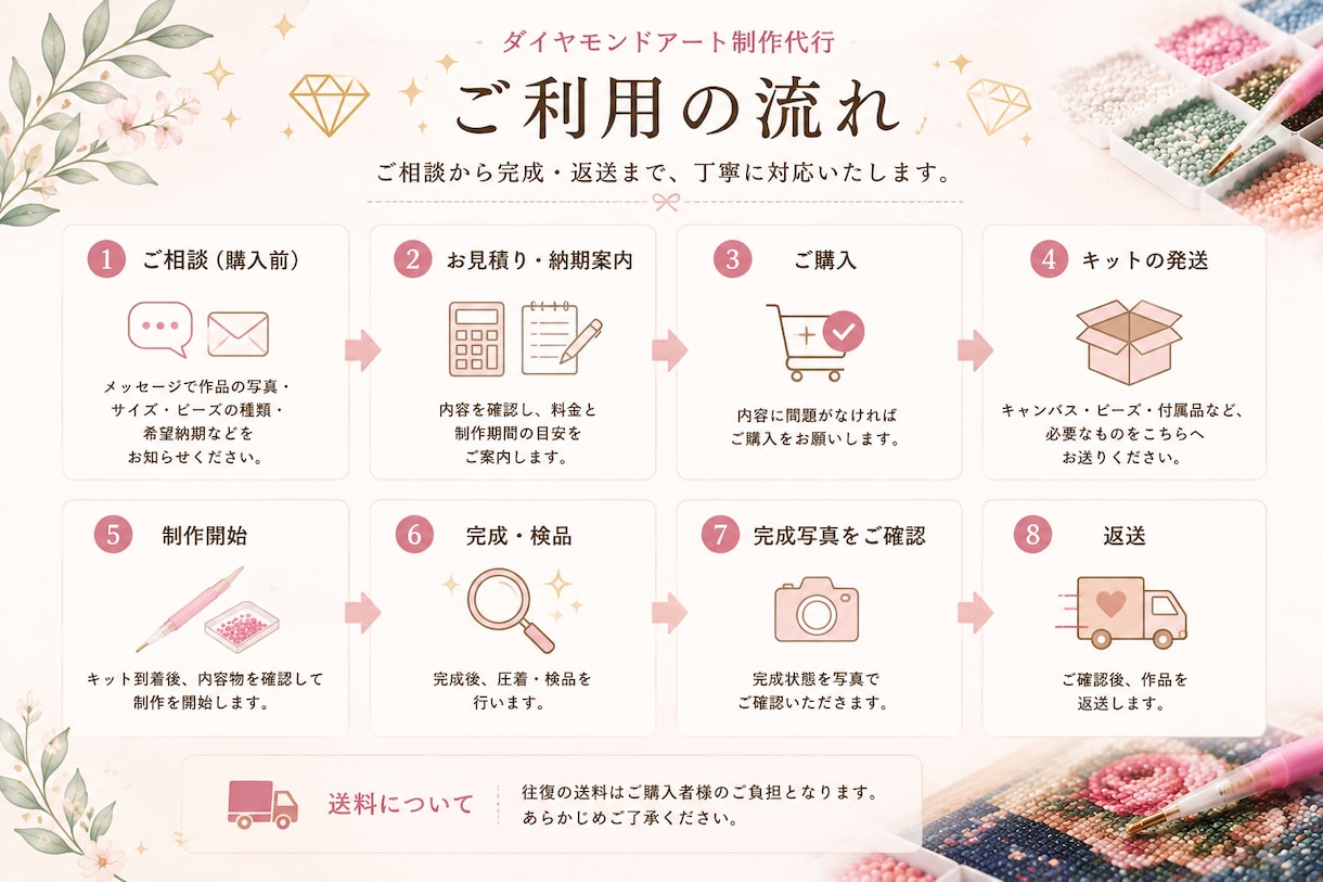 ダイヤモンドアート制作を代行します ダイヤモンドアート制作代行作りたいけど時間がない、を解決 イメージ3