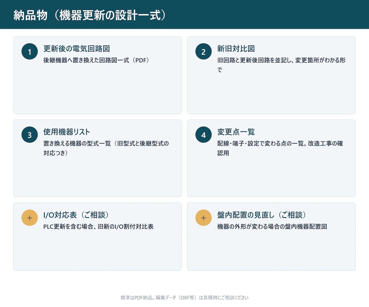 古いPLC・制御盤の置き換え図面を作ります 壊れたら直せない機器の後継を調べ、新旧対比図にします イメージ8