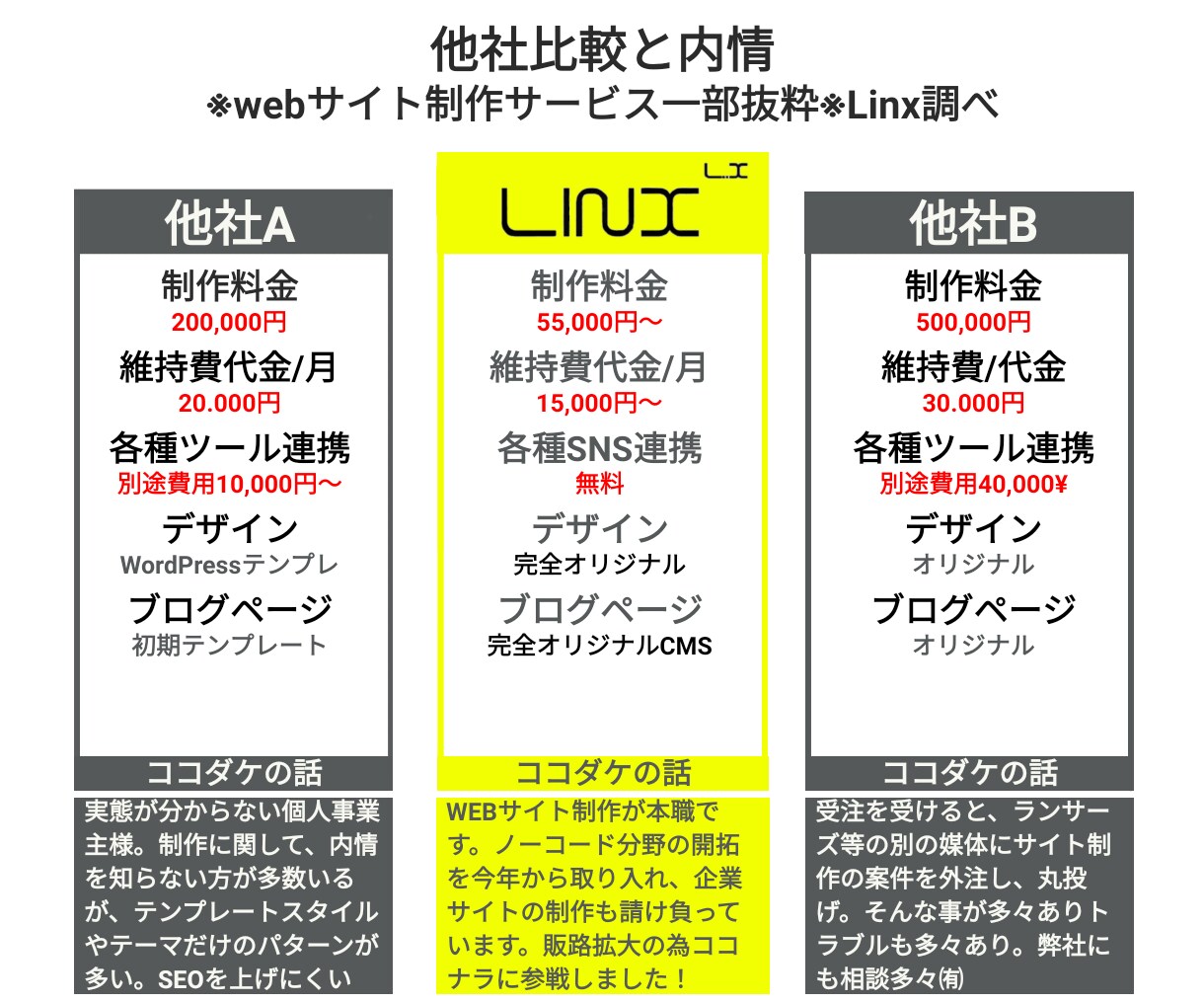 制作会社が「驚安」で「ECサイト」を制作致します 本格的な制作会社が「○○な○○」はせず制作致します！ イメージ5