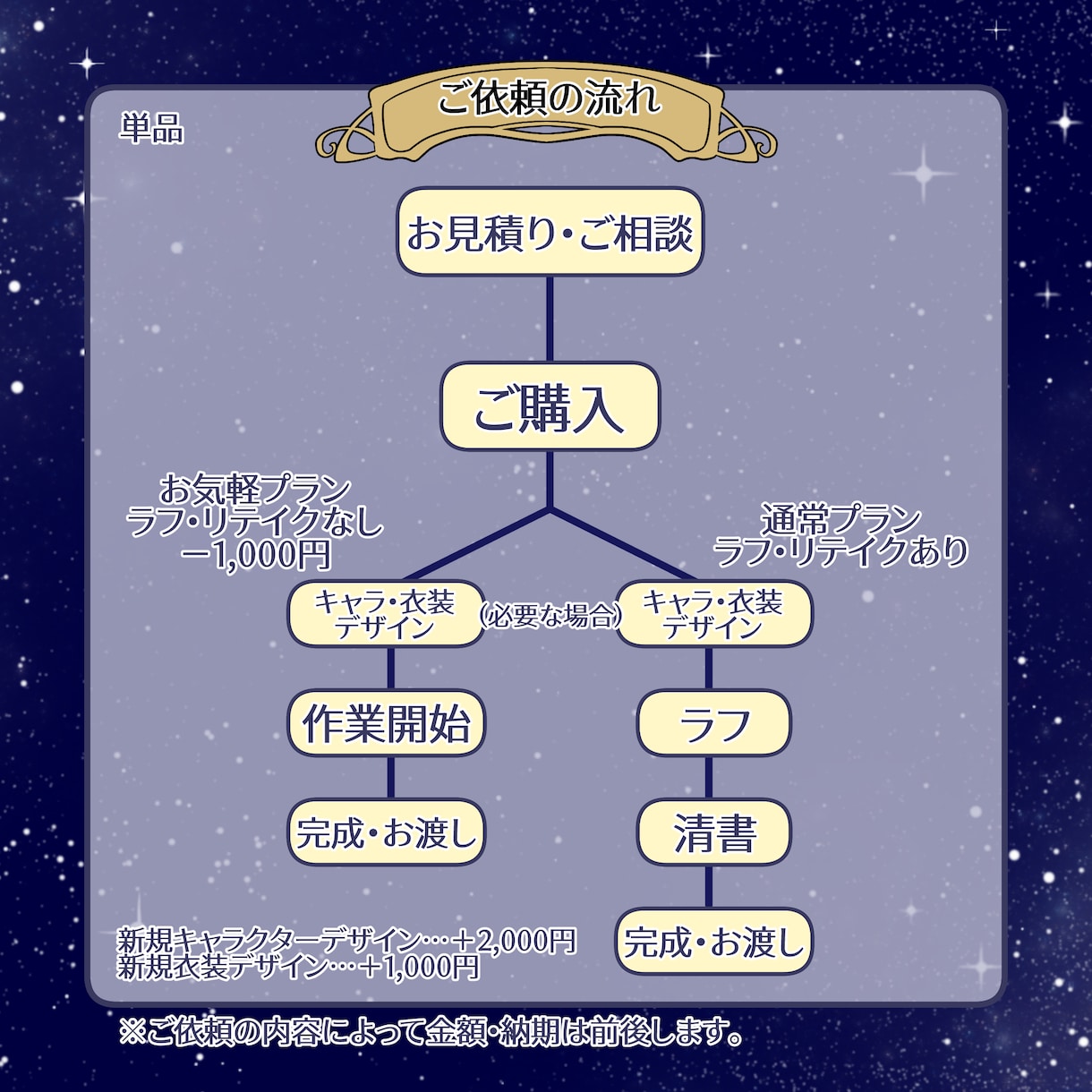 立ち絵お描きします TRPGやIRIAM、ゲームなどに使える立ち絵です＊ イメージ6