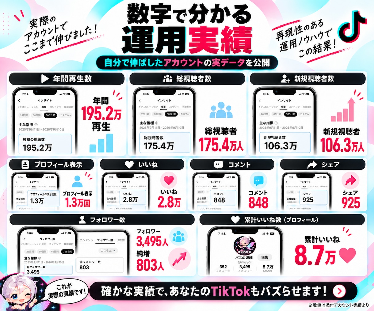 TikTok運用代行を撮影以外まるっと対応します 最高130万再生｜企画・台本・編集・投稿まで対応 イメージ2