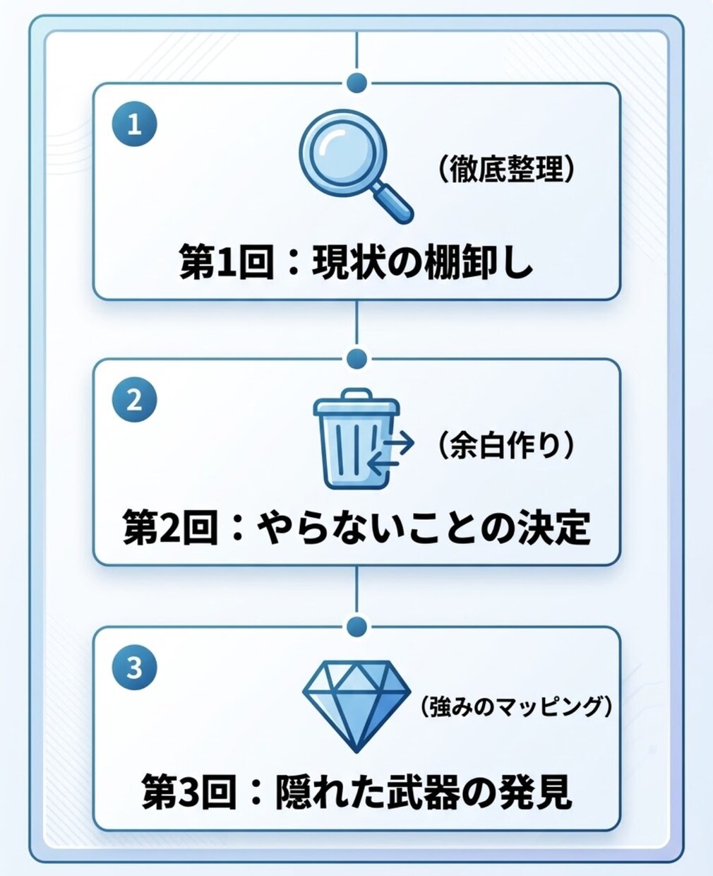 疲弊する毎日を棚卸し余白を生む働き方を言語化します 気合と根性は不要。AIと仕組み化で叶える自走キャリア イメージ4