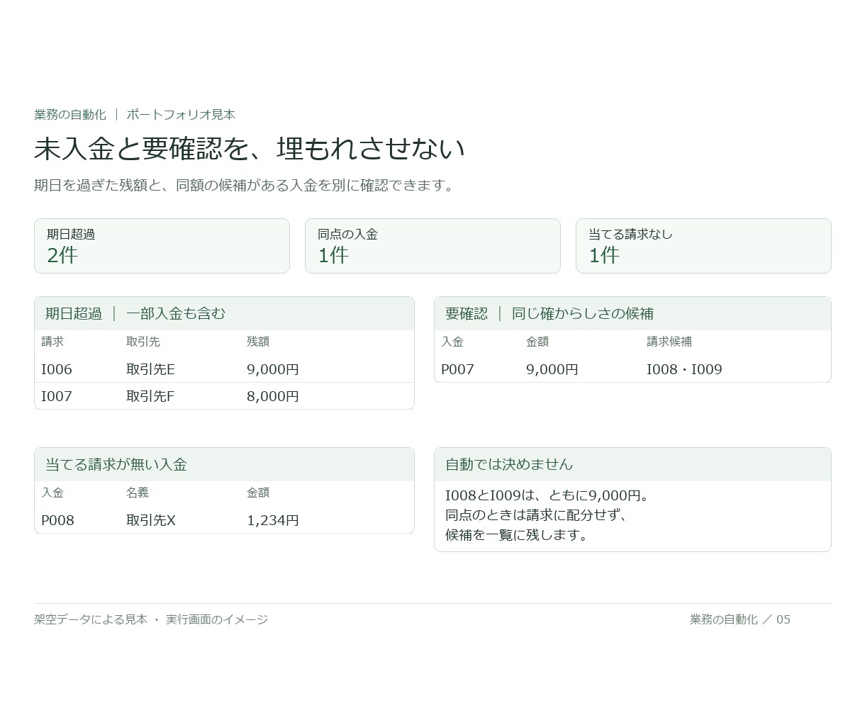 請求と入金を照合して確認表を作ります 入金の消し込みを、確認が要る行だけに イメージ3