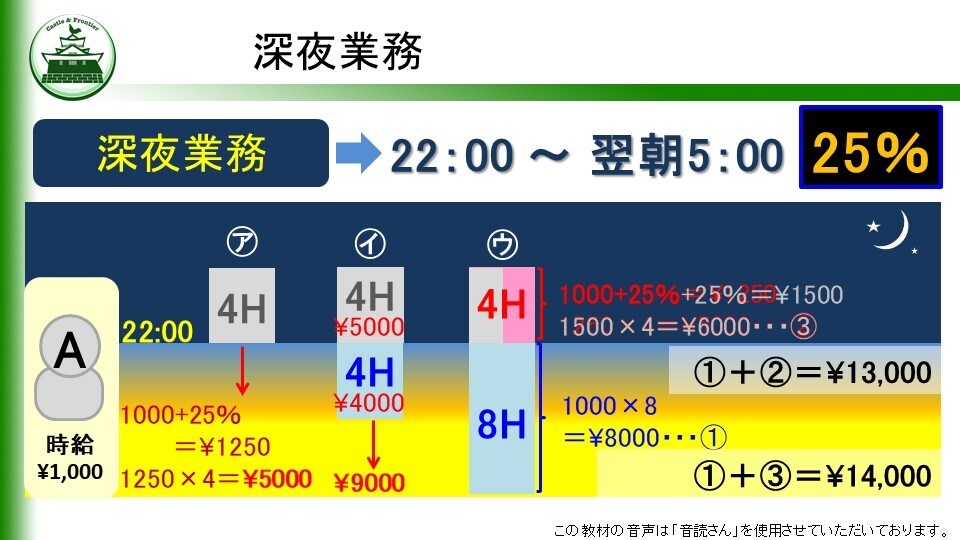 ビジネス一般教養のテンプレ教材を提供します そのままでも使える台本付きパワーポイントデータです。 イメージ8