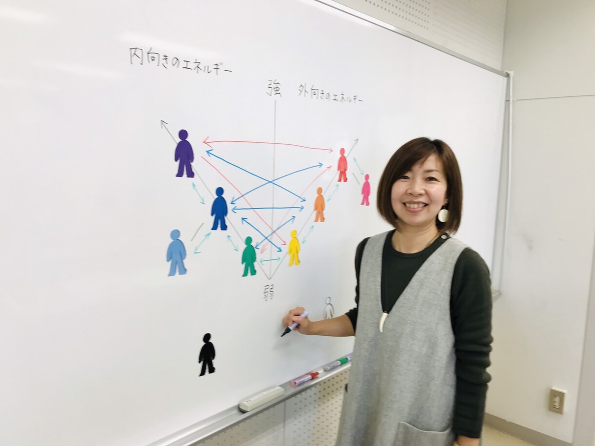 人間関係のお悩みを色のチカラで楽しく♪解決します もっと自分を好きになる♪カラーメンタリング®　マイキャラ診断 イメージ1
