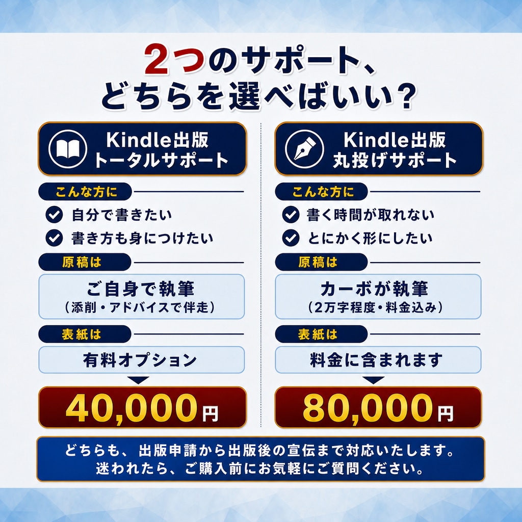原稿不要！Kindle出版の丸投げサポートします 出版38冊の作家が原稿から出版まで全て代行します イメージ3