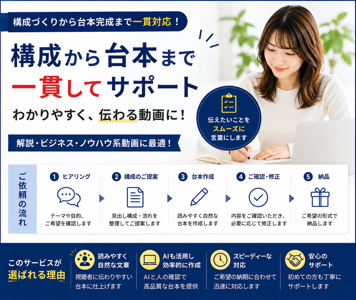 YouTube動画の台本を丁寧に作成します 解説・ビジネス系を中心に伝わる構成で仕上げます イメージ3