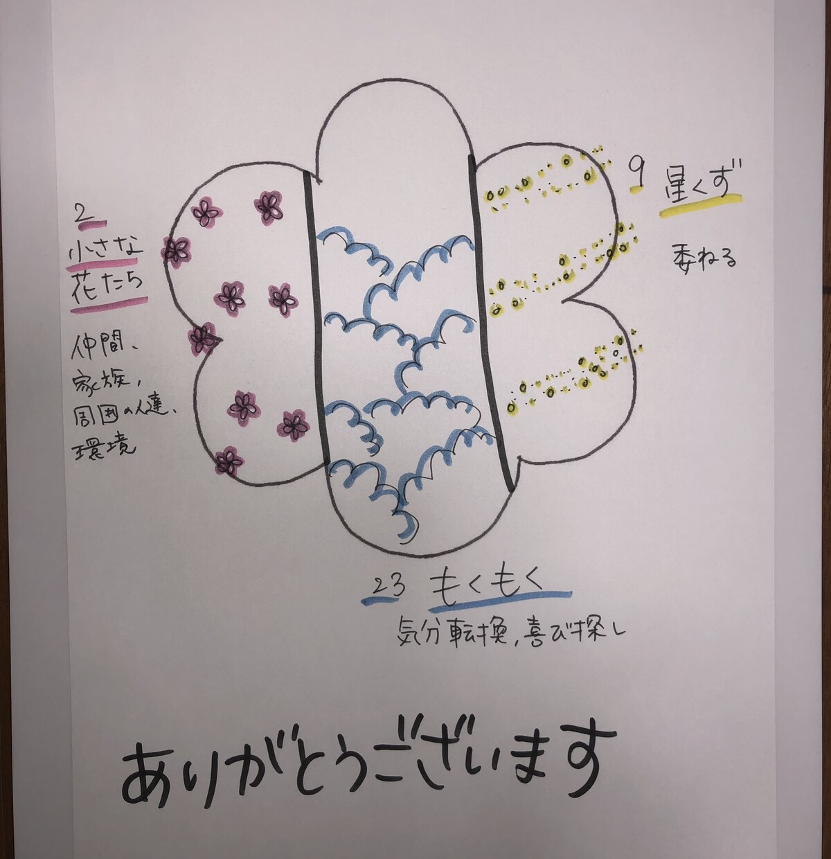kanaiで気持ちが少し楽になります kanaiプレートアートで、少し解放しませんか？ イメージ3