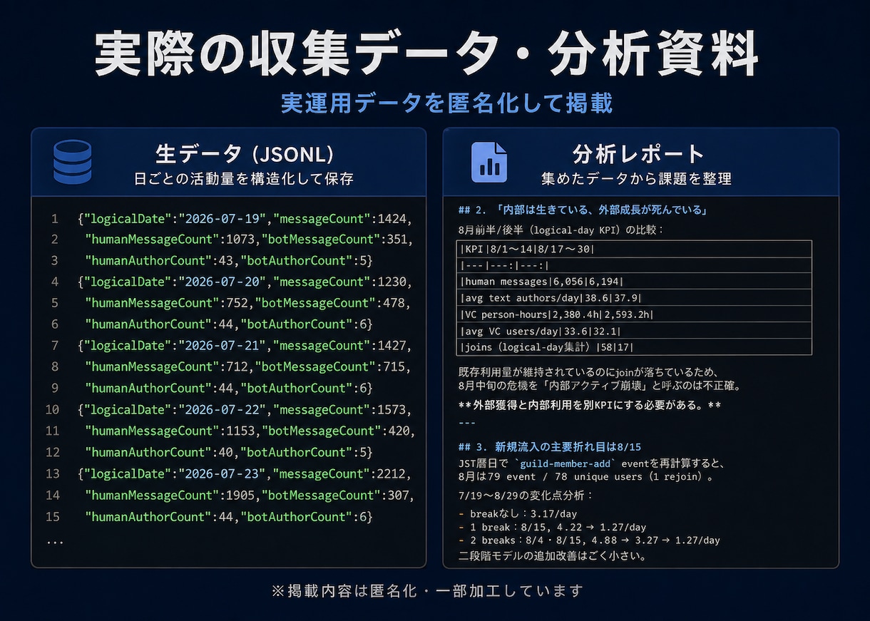Discordの活動ログ収集Botを開発します 会話・VC・参加状況を記録し、運営改善やAI分析に活用 イメージ5