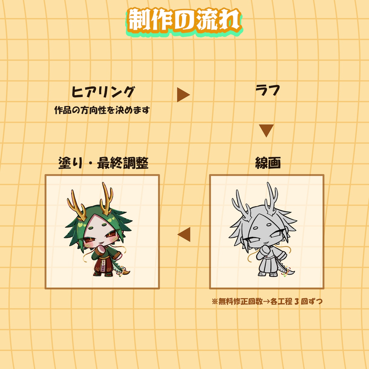 キラキラとしたかわいいミニキャラを描きます Vtuberさんや活動者さんにおすすめ! イメージ4