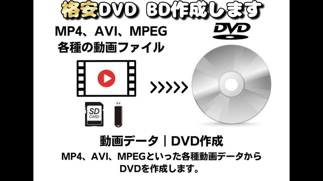 MP4等の動画データからDVD・BDを作成します 簡単手間いらずにDVD＆BDが作成できます！ イメージ1