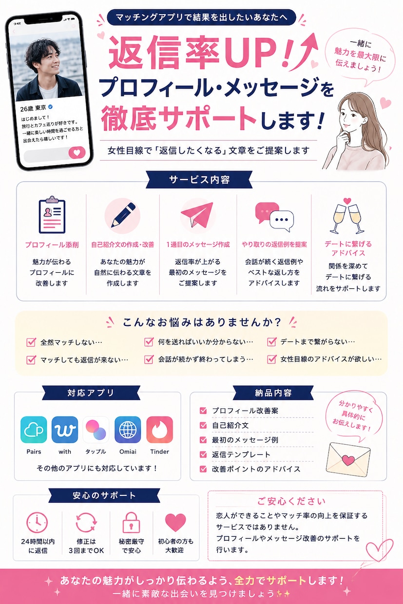 マッチングアプリを徹底サポートします 返信率アップを全力サポートします イメージ1
