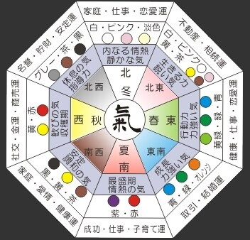 かんたん風水！お家、お部屋の問題を写真で診断します 風水が初めての方！！簡単に運勢を変えたい方にオススメです！！ イメージ4