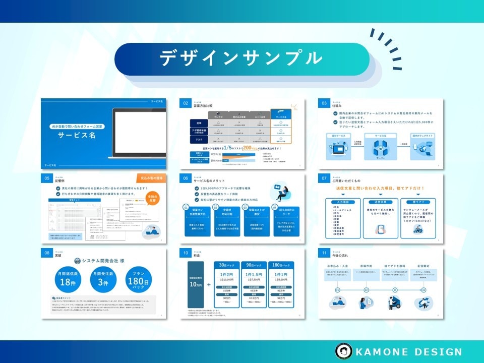 美大卒デザイナーがパワポの構成構築＋デザインします 面倒な資料構成をメモや原稿から組み立て、デザインまで対応！ イメージ6
