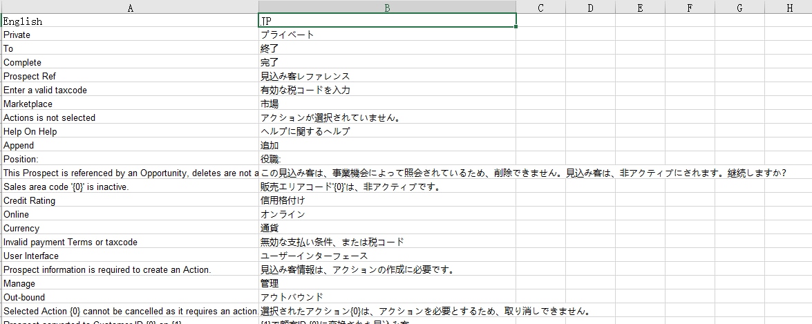 英語、韓語、中國語から日本にご翻訳に できゐます CCJK localization company AM イメージ2