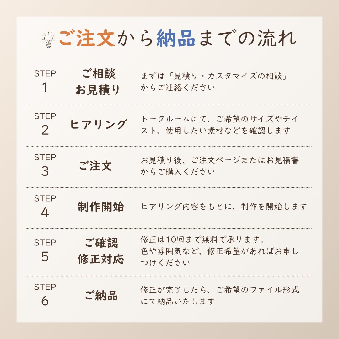 共感を“設計”して反応につなげる広告バナー作ります 誰に向けた広告か曖昧な状態を整理し、伝わる形にします イメージ2