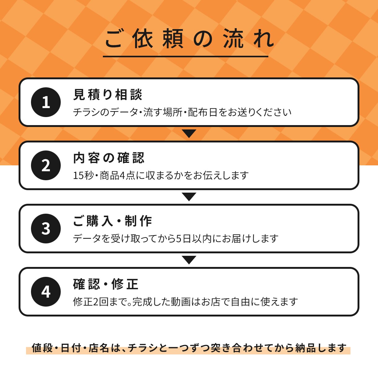 現役TVディレクターがチラシを15秒の動画にします テンプレでは出ない動きで。2回目からは差し替え5,000円 イメージ3